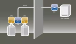 Kit Butane Classe 2 GURTNER - 12745.02N
