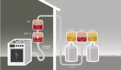 Kit Propane Classe 1 GURTNER Sans ISR - 14660.NS