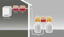 Super Kit Propane Classe 2 GURTNER Sans ISR - 14295